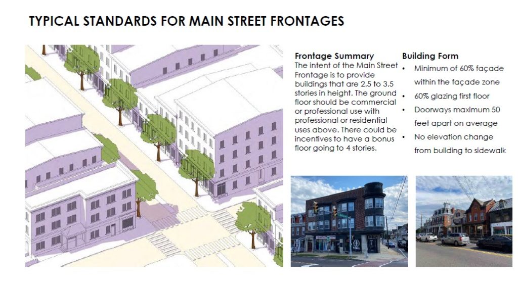 Form Based Code streetscape relationships