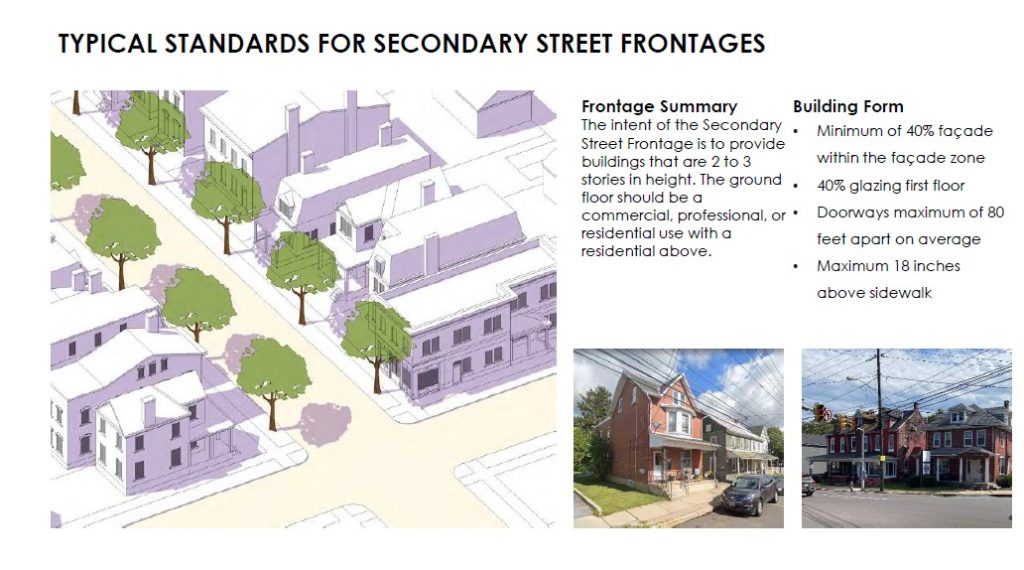 Form Based Code streetscape relationships